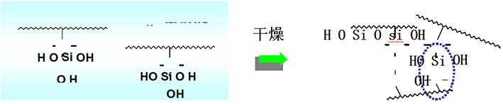 水性聚氨酯導(dǎo)電涂料