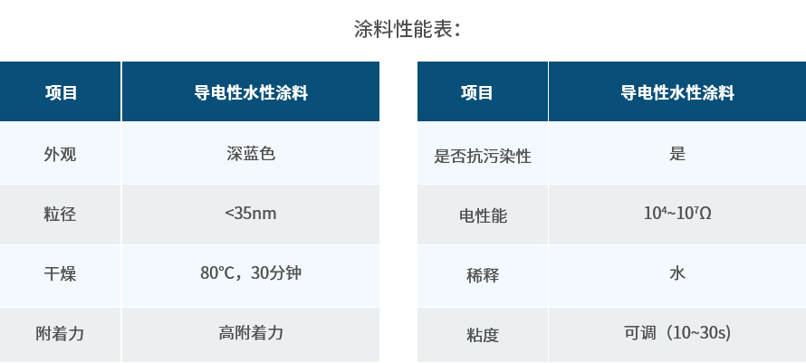 水性聚氨酯導(dǎo)電涂料